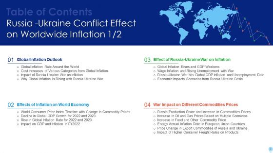 Russia Ukraine Conflict Effect On Worldwide Inflation Ppt PowerPoint Presentation Complete Deck With Slides