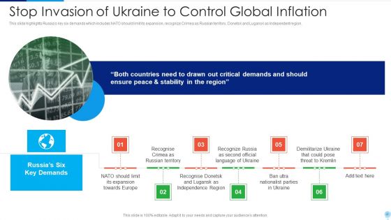 Russia Ukraine Conflict Effect On Worldwide Inflation Ppt PowerPoint Presentation Complete Deck With Slides