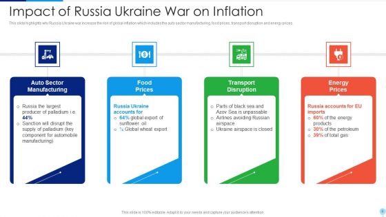 Russia Ukraine Conflict Effect On Worldwide Inflation Ppt PowerPoint Presentation Complete Deck With Slides