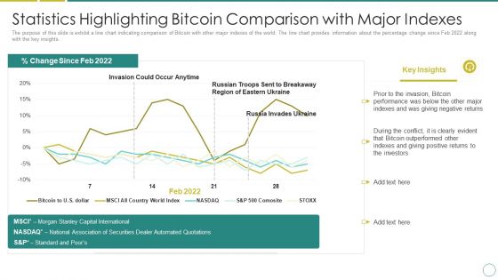 Russia Ukraine Statistics Highlighting Bitcoin Comparison With Major Indexes Mockup PDF