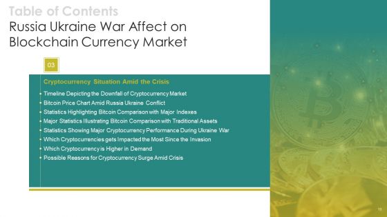 Russia Ukraine War Affect On Blockchain Currency Market Ppt PowerPoint Presentation Complete Deck With Slides