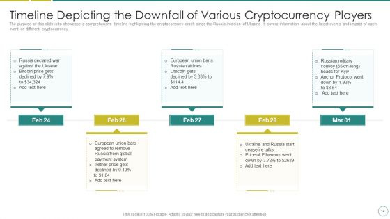 Russia Ukraine War Affect On Blockchain Currency Market Ppt PowerPoint Presentation Complete Deck With Slides