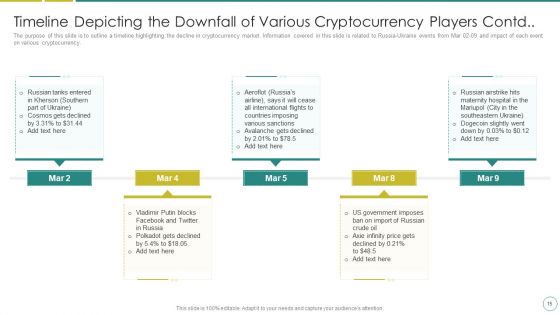 Russia Ukraine War Affect On Blockchain Currency Market Ppt PowerPoint Presentation Complete Deck With Slides