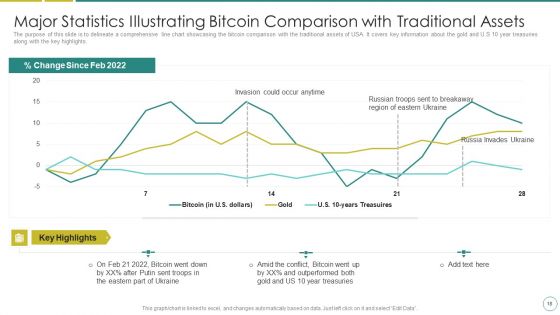 Russia Ukraine War Affect On Blockchain Currency Market Ppt PowerPoint Presentation Complete Deck With Slides