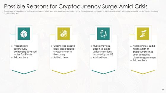 Russia Ukraine War Affect On Blockchain Currency Market Ppt PowerPoint Presentation Complete Deck With Slides