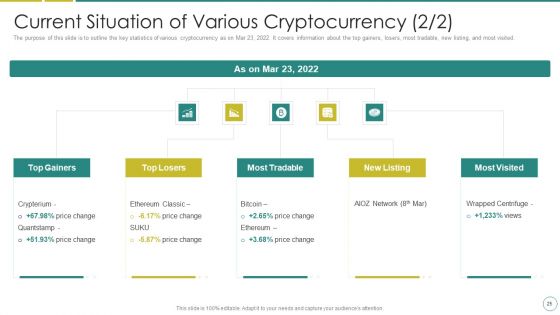 Russia Ukraine War Affect On Blockchain Currency Market Ppt PowerPoint Presentation Complete Deck With Slides