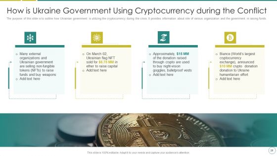 Russia Ukraine War Affect On Blockchain Currency Market Ppt PowerPoint Presentation Complete Deck With Slides