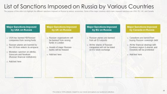 Russia Ukraine War Affect On Blockchain Currency Market Ppt PowerPoint Presentation Complete Deck With Slides