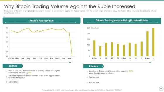 Russia Ukraine War Affect On Blockchain Currency Market Ppt PowerPoint Presentation Complete Deck With Slides