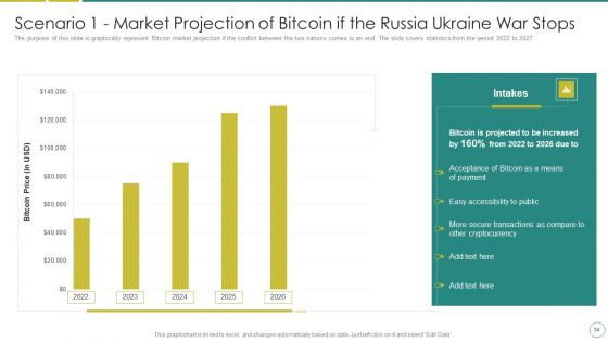 Russia Ukraine War Affect On Blockchain Currency Market Ppt PowerPoint Presentation Complete Deck With Slides