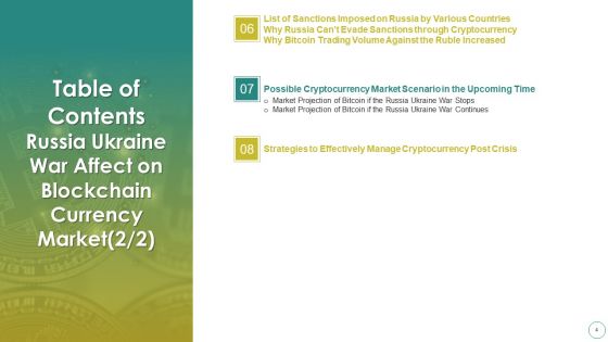 Russia Ukraine War Affect On Blockchain Currency Market Ppt PowerPoint Presentation Complete Deck With Slides