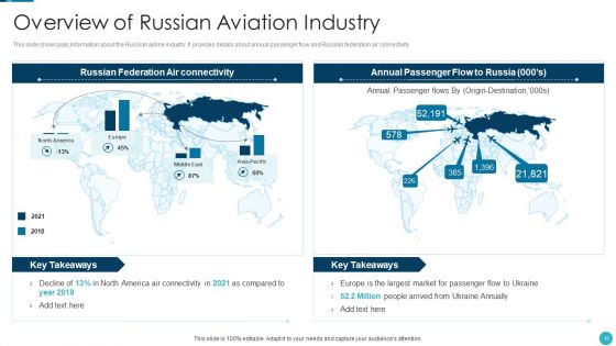 Russia Ukraine War Influence On Airline Sector Ppt PowerPoint Presentation Complete Deck With Slides
