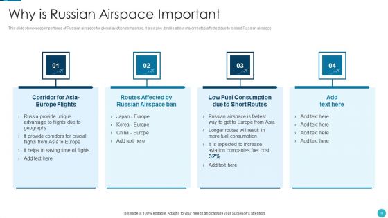 Russia Ukraine War Influence On Airline Sector Ppt PowerPoint Presentation Complete Deck With Slides