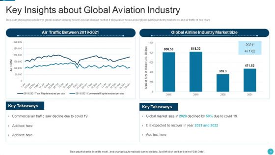 Russia Ukraine War Influence On Airline Sector Ppt PowerPoint Presentation Complete Deck With Slides