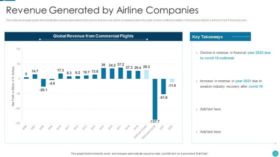 Russia Ukraine War Influence On Airline Sector Ppt PowerPoint Presentation Complete Deck With Slides