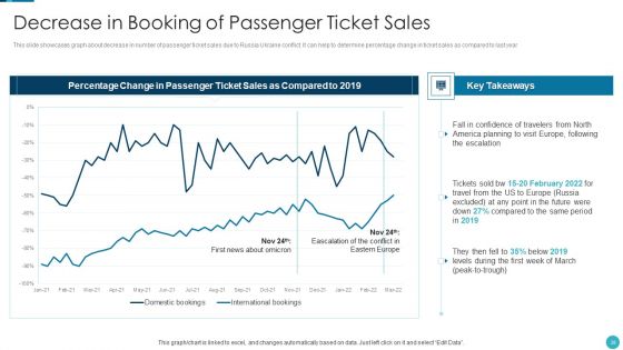 Russia Ukraine War Influence On Airline Sector Ppt PowerPoint Presentation Complete Deck With Slides