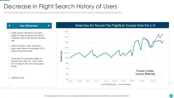 Russia Ukraine War Influence On Airline Sector Ppt PowerPoint Presentation Complete Deck With Slides