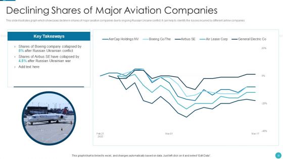 Russia Ukraine War Influence On Airline Sector Ppt PowerPoint Presentation Complete Deck With Slides