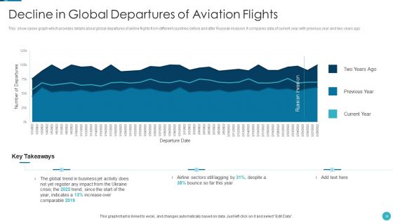 Russia Ukraine War Influence On Airline Sector Ppt PowerPoint Presentation Complete Deck With Slides