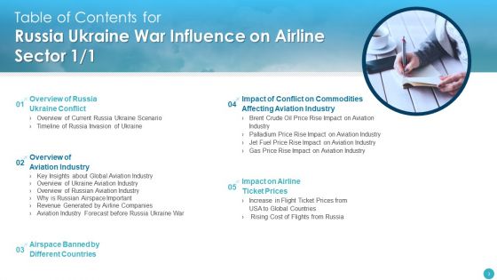 Russia Ukraine War Influence On Airline Sector Ppt PowerPoint Presentation Complete Deck With Slides