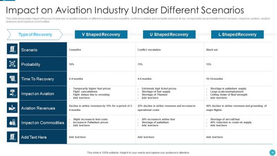 Russia Ukraine War Influence On Airline Sector Ppt PowerPoint Presentation Complete Deck With Slides