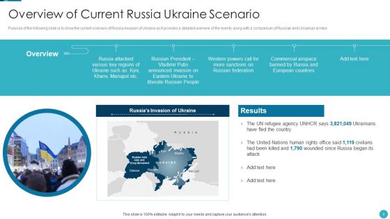 Russia Ukraine War Influence On Airline Sector Ppt PowerPoint Presentation Complete Deck With Slides