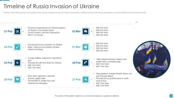 Russia Ukraine War Influence On Airline Sector Ppt PowerPoint Presentation Complete Deck With Slides