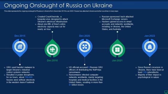 Russian Cyber Attacks On Ukraine IT Ongoing Onslaught Of Russia Structure PDF