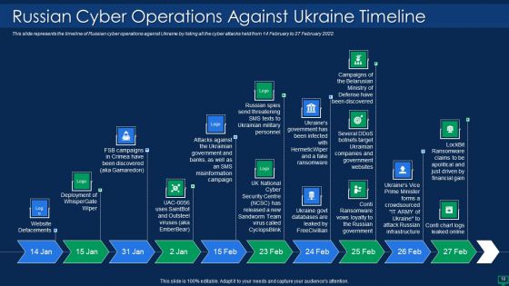 Russian Cyber Attacks On Ukraine IT Ppt PowerPoint Presentation Complete With Slides