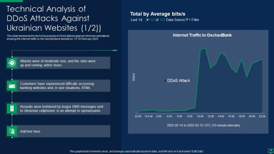 Russian Cyber Attacks On Ukraine IT Ppt PowerPoint Presentation Complete With Slides