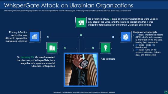 Russian Cyber Attacks On Ukraine IT Ppt PowerPoint Presentation Complete With Slides