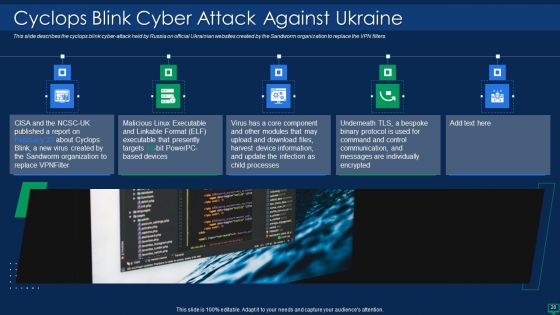 Russian Cyber Attacks On Ukraine IT Ppt PowerPoint Presentation Complete With Slides