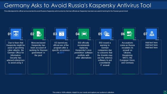 Russian Cyber Attacks On Ukraine IT Ppt PowerPoint Presentation Complete With Slides