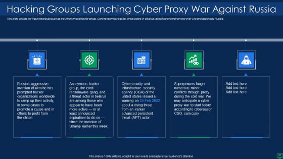 Russian Cyber Attacks On Ukraine IT Ppt PowerPoint Presentation Complete With Slides
