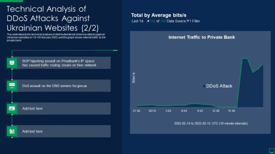 Russian Cyber Attacks On Ukraine IT Technical Analysis Of Ddos Attacks Against Designs PDF