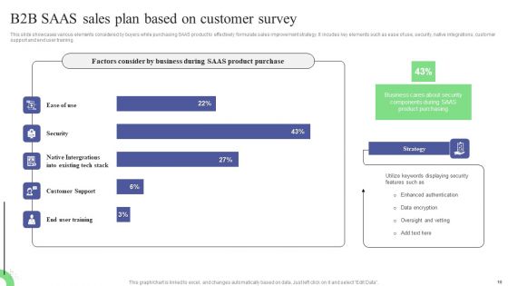 SAAS Sales Plan Ppt PowerPoint Presentation Complete Deck With Slides