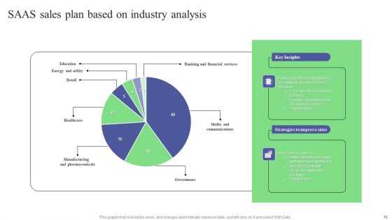 SAAS Sales Plan Ppt PowerPoint Presentation Complete Deck With Slides