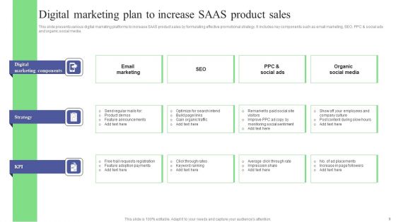 SAAS Sales Plan Ppt PowerPoint Presentation Complete Deck With Slides