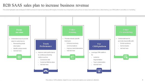 SAAS Sales Plan Ppt PowerPoint Presentation Complete Deck With Slides