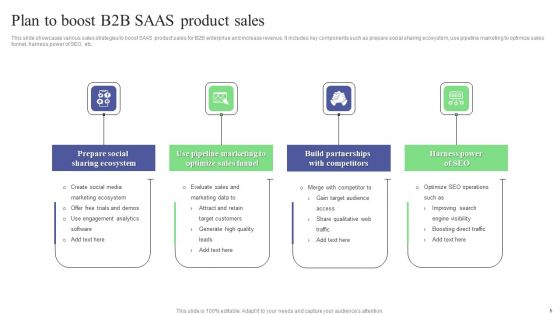 SAAS Sales Plan Ppt PowerPoint Presentation Complete Deck With Slides