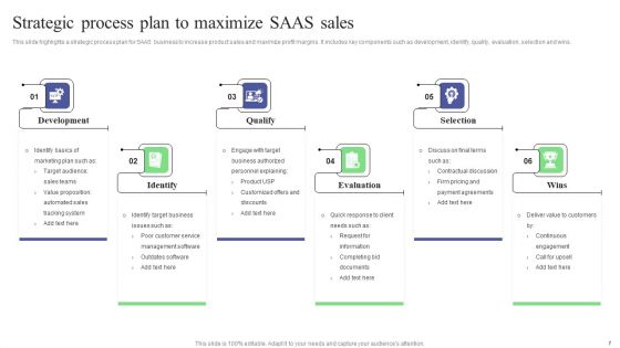 SAAS Sales Plan Ppt PowerPoint Presentation Complete Deck With Slides