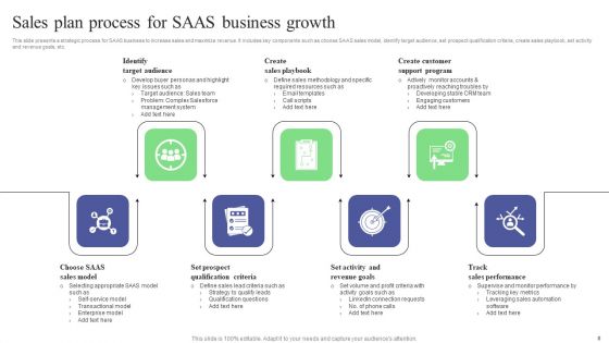 SAAS Sales Plan Ppt PowerPoint Presentation Complete Deck With Slides