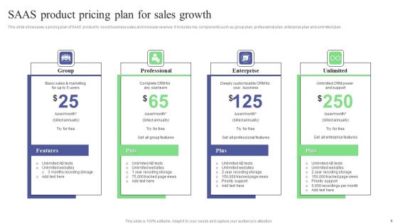 SAAS Sales Plan Ppt PowerPoint Presentation Complete Deck With Slides