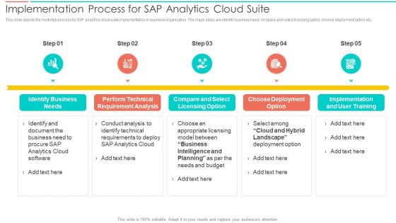 SAC Planning And Implementation Implementation Process For SAP Analytics Cloud Microsoft PDF