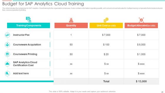 SAC Planning And Implementation Ppt PowerPoint Presentation Complete Deck With Slides