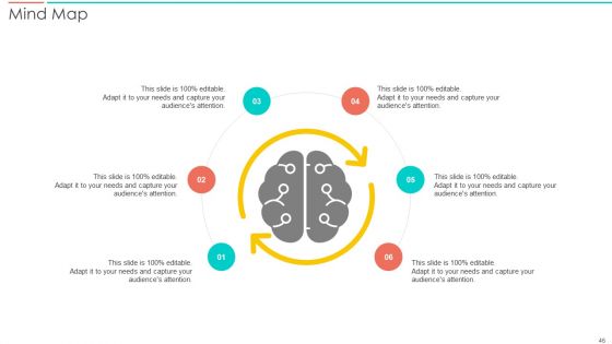 SAC Planning And Implementation Ppt PowerPoint Presentation Complete Deck With Slides