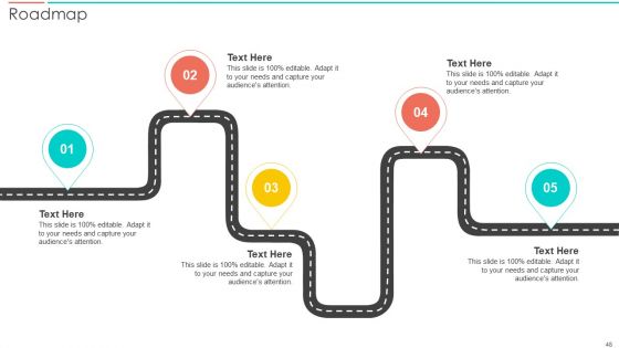 SAC Planning And Implementation Ppt PowerPoint Presentation Complete Deck With Slides