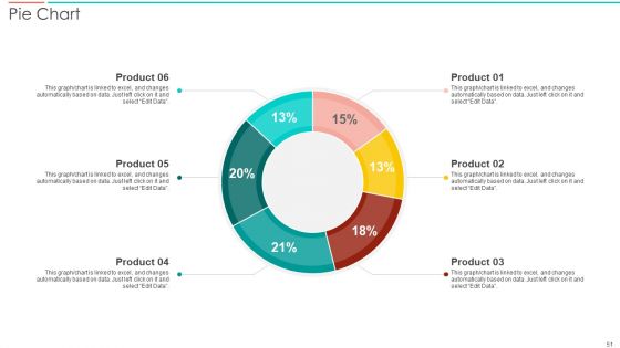 SAC Planning And Implementation Ppt PowerPoint Presentation Complete Deck With Slides