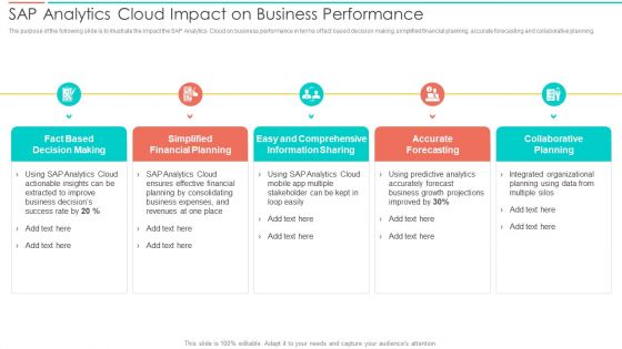 SAC Planning And Implementation SAP Analytics Cloud Impact On Business Performance Mockup PDF