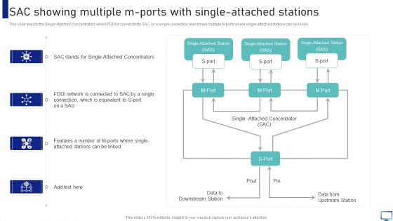 SAC Showing Multiple M Ports With Single Attached Stations Demonstration PDF